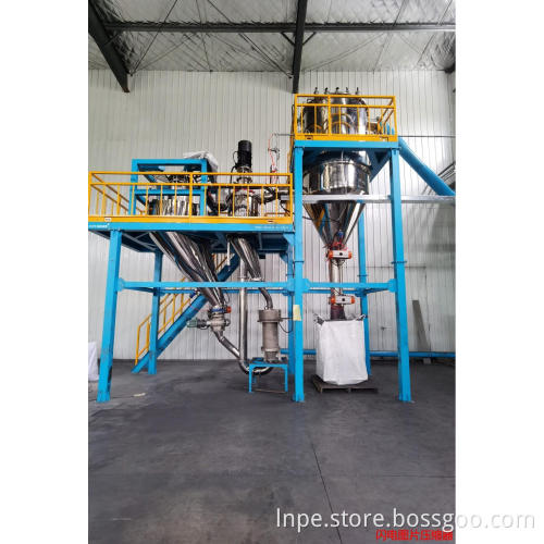 LIB Anode Material Jet Mill